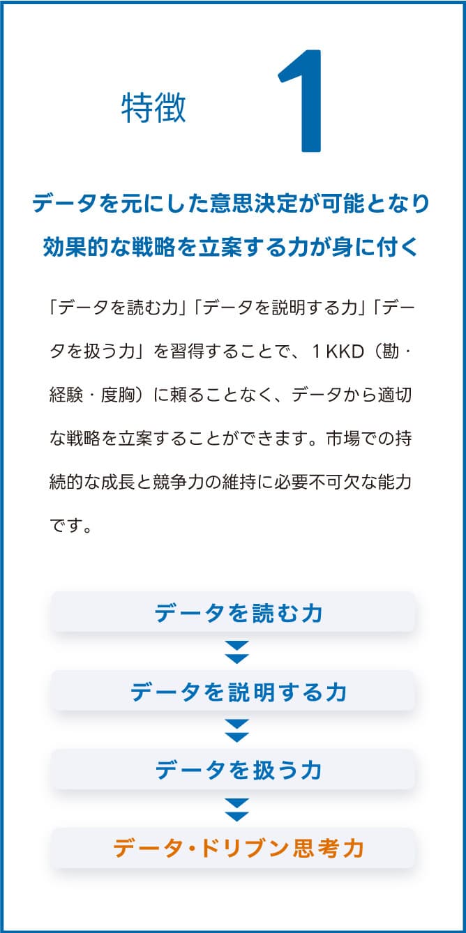 特徴1:データを元にした意思決定が可能となり効果的な戦略を立案する力が身に付く
