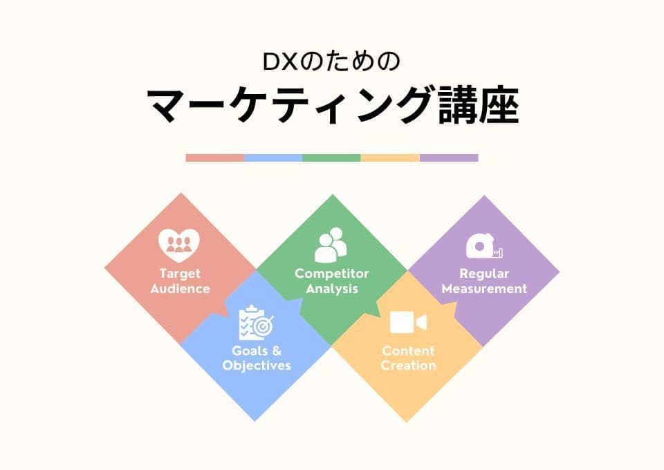DXのためのマーケティング講座